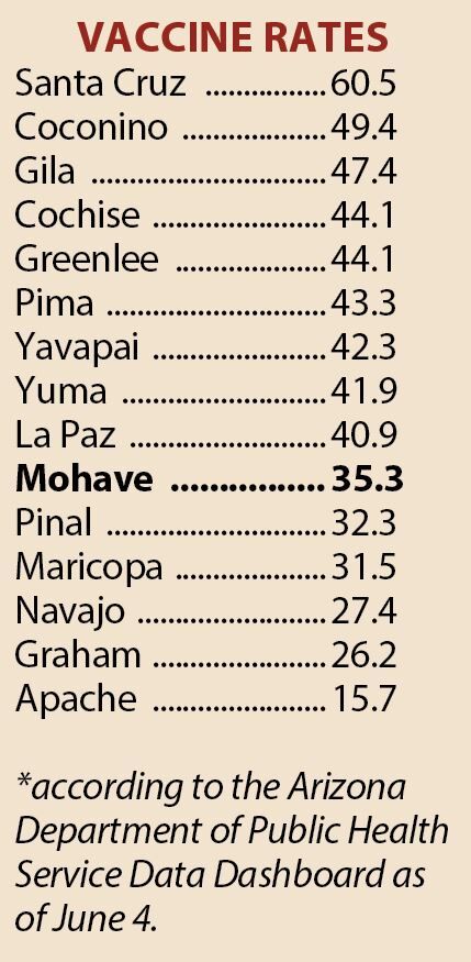 vaccine rates